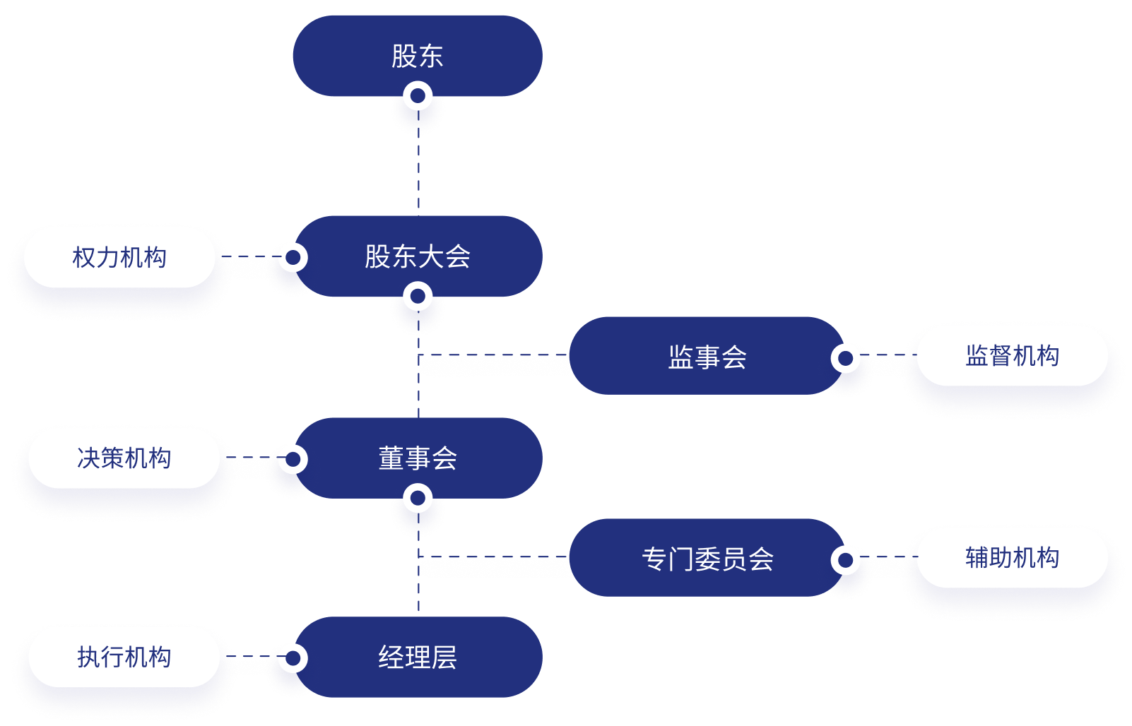 公(gōng)司治理(lǐ).png